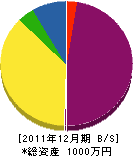 花山工務店 貸借対照表 2011年12月期