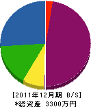 高橋土建 貸借対照表 2011年12月期