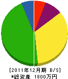 永岡設備工業 貸借対照表 2011年12月期