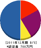 刈谷電気工業 貸借対照表 2011年12月期