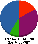 田村水道設備 貸借対照表 2011年12月期