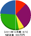久保山畳店 貸借対照表 2011年12月期