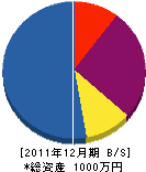 総合設備榎 貸借対照表 2011年12月期