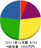 片山土木工業 貸借対照表 2011年12月期