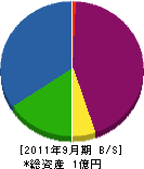 鎌ヶ谷造園土木 貸借対照表 2011年9月期