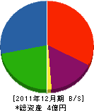 川合車輌 貸借対照表 2011年12月期