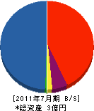 秀島建設 貸借対照表 2011年7月期
