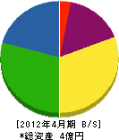 功明社 貸借対照表 2012年4月期