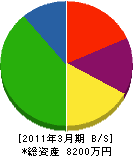中嶋水道 貸借対照表 2011年3月期