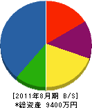 山元組 貸借対照表 2011年8月期
