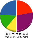 西日本電気工事 貸借対照表 2011年3月期