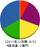 勝村建設 貸借対照表 2011年12月期