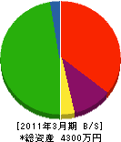 藤井クレーン工業 貸借対照表 2011年3月期