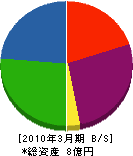 羽田工業所 貸借対照表 2010年3月期
