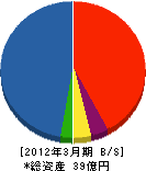 日本汽力 貸借対照表 2012年3月期