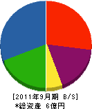 田村ボーリング 貸借対照表 2011年9月期