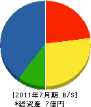 廣川工業所 貸借対照表 2011年7月期