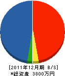 町田土木 貸借対照表 2011年12月期