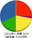 平井電設 貸借対照表 2012年11月期