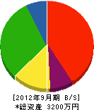富士テント商会 貸借対照表 2012年9月期