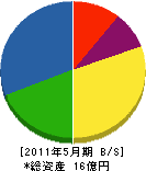 鶴見精機 貸借対照表 2011年5月期