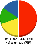 長尾熔接所 貸借対照表 2011年12月期