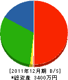 笠原材木店 貸借対照表 2011年12月期