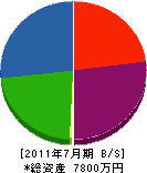 辻工務店 貸借対照表 2011年7月期