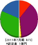 朝日住設 貸借対照表 2011年7月期