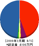 旭川土木工業 貸借対照表 2008年3月期
