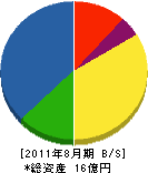 平松電気工事 貸借対照表 2011年8月期