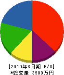 横田建築工業 貸借対照表 2010年3月期