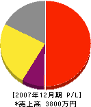 寺田設備 損益計算書 2007年12月期