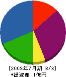 横山建材 貸借対照表 2009年7月期
