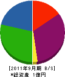 倉西鉄工所 貸借対照表 2011年9月期