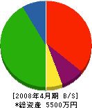 平成土木 貸借対照表 2008年4月期