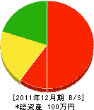 辻造園 貸借対照表 2011年12月期