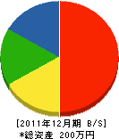黒田土木 貸借対照表 2011年12月期