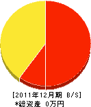 加藤電気商会 貸借対照表 2011年12月期