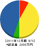 長瀬水道 貸借対照表 2011年12月期