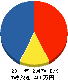 松本設備 貸借対照表 2011年12月期 松本設備 貸借対照表 2011年12月期