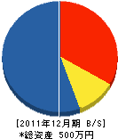 湯沢土建 貸借対照表 2011年12月期