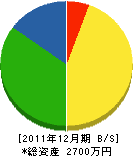 松浦設備 貸借対照表 2011年12月期