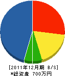 秋山建設 貸借対照表 2011年12月期