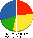 広島屋文化設備店 貸借対照表 2011年12月期