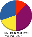 吉田板金加工所 貸借対照表 2011年12月期