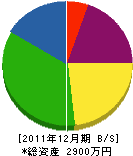 三浦設備 貸借対照表 2011年12月期