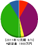 中村土木石材 貸借対照表 2011年12月期