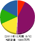 中畑塗装 貸借対照表 2011年12月期