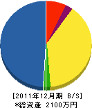 塚本水道工業所 貸借対照表 2011年12月期